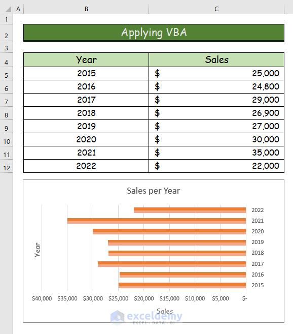 How To Flip A Bar Chart In Powerpoint