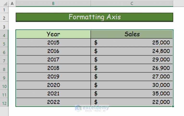 how-to-flip-bar-chart-in-excel-2-easy-ways-exceldemy