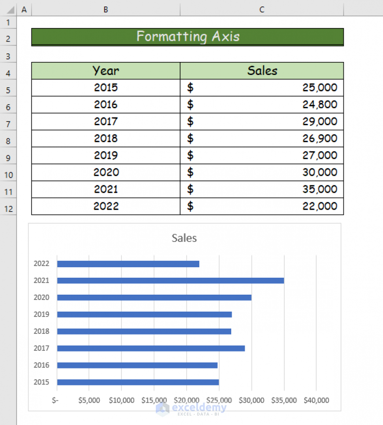 How To Flip Bar Chart In Excel 2 Easy Ways Exceldemy