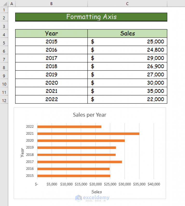 how-to-flip-bar-chart-in-excel-2-easy-ways-exceldemy