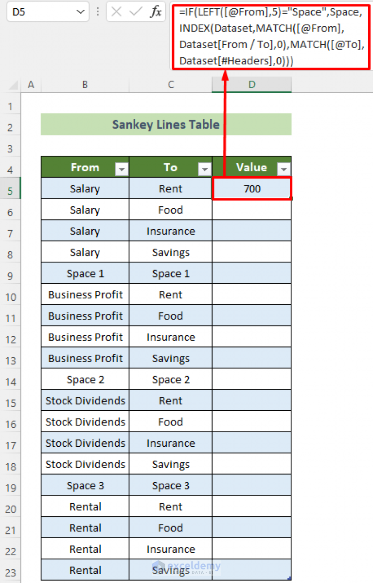 How to Make Sankey Diagram in Excel (with Detailed Steps)