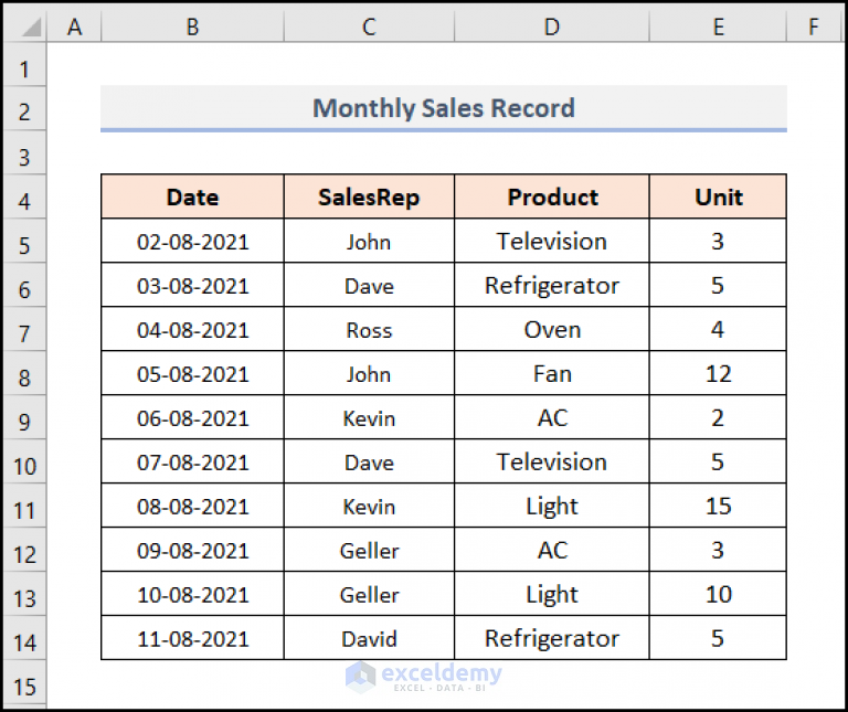 How to Manage Data Model in Excel (with Easy Steps)