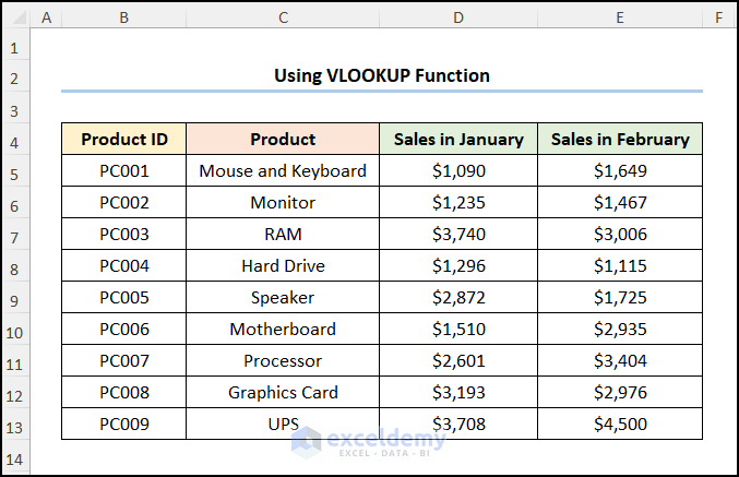 how-to-merge-all-sheets-into-one-in-excel-6-quick-ways