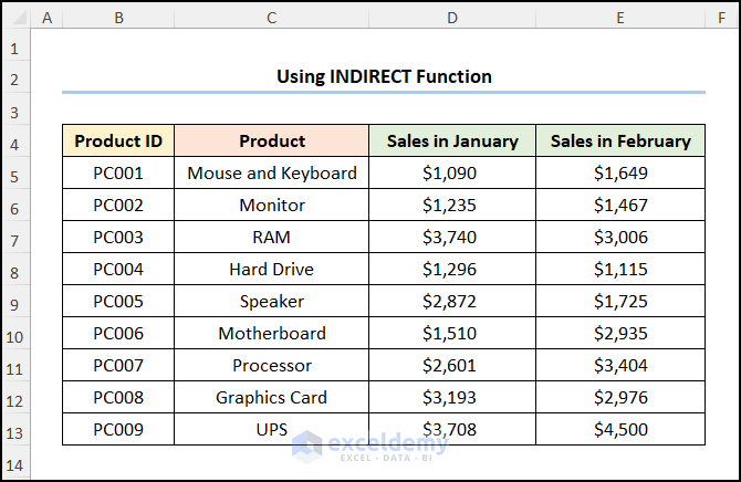 how-to-merge-all-sheets-into-one-in-excel-6-quick-ways