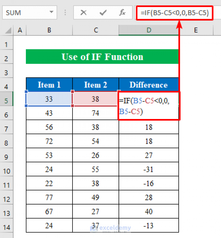 Excel Formula to Return Zero If Negative Value is Found