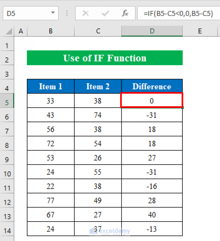 excel-formula-to-return-zero-if-negative-value-is-found