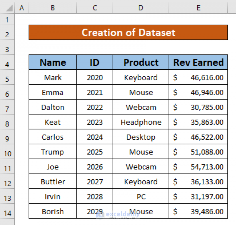 remove-data-model-from-pivot-table-in-excel-with-easy-steps