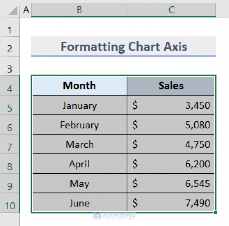 how-to-reverse-data-in-excel-chart-4-useful-methods