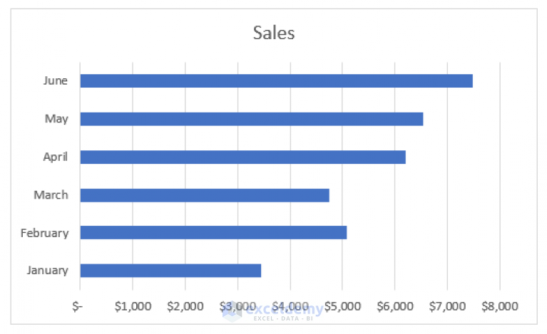 how-to-reverse-data-in-excel-chart-4-useful-methods