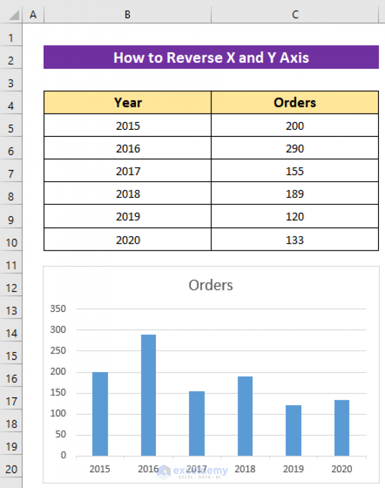 How To Reverse X And Y Axis In Excel 4 Quick Methods 