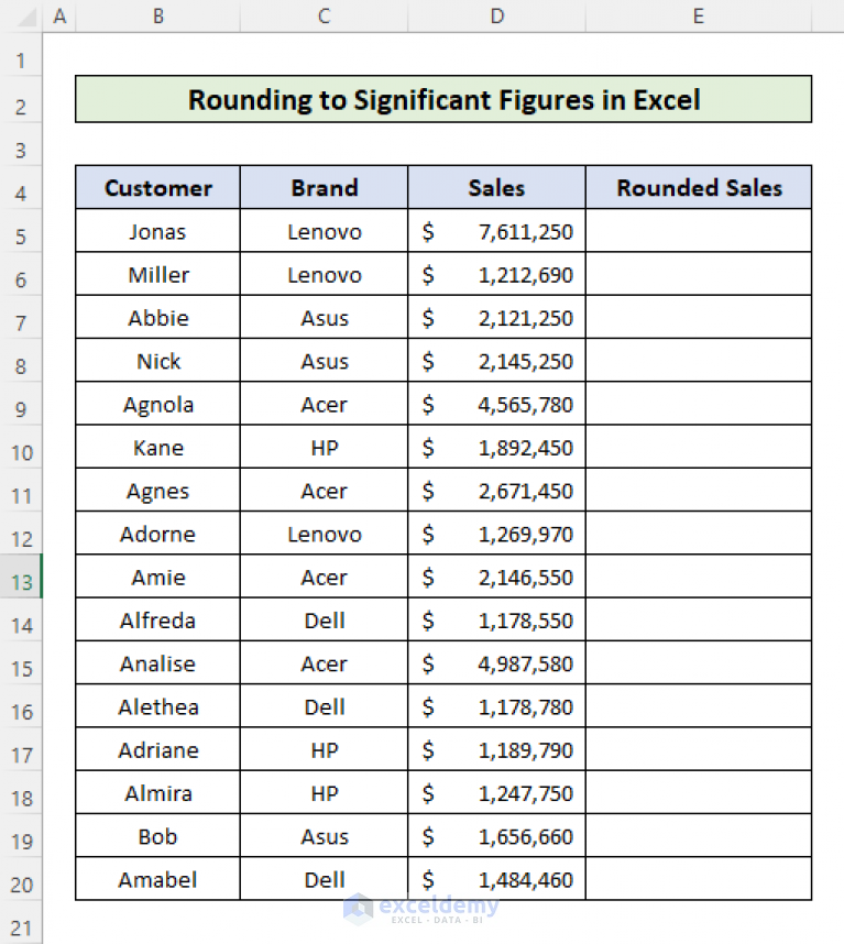 how-to-round-to-significant-figures-in-excel-2-suitable-methods