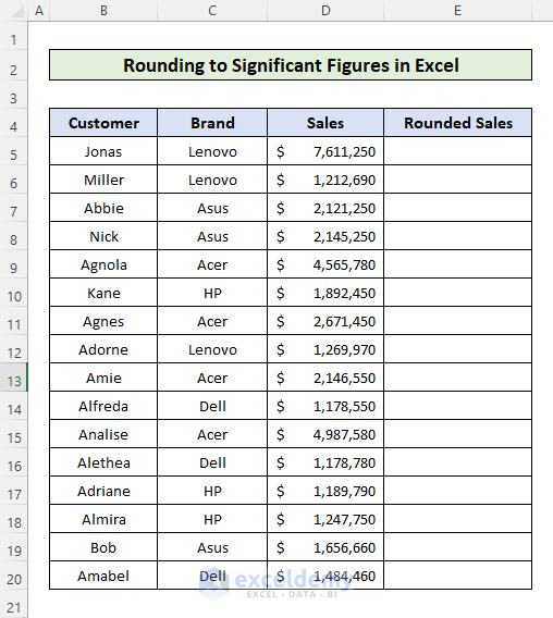 How To Round To Significant Figures In Excel 2 Suitable Methods 