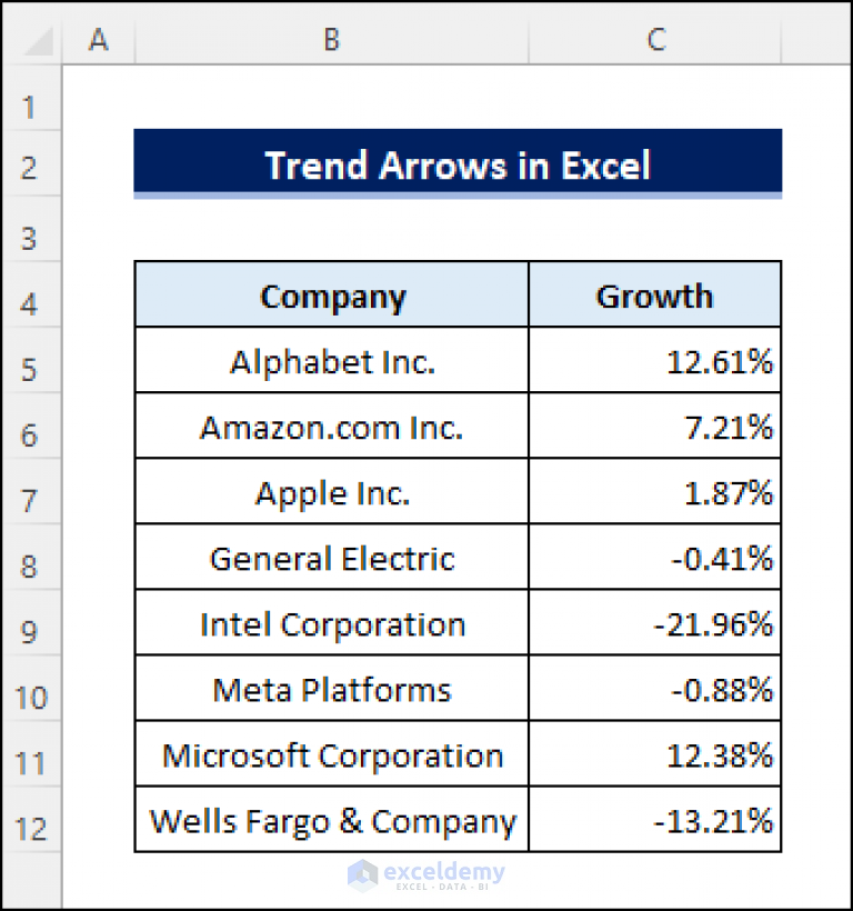 how-to-add-trend-arrows-in-excel-3-suitable-ways-exceldemy