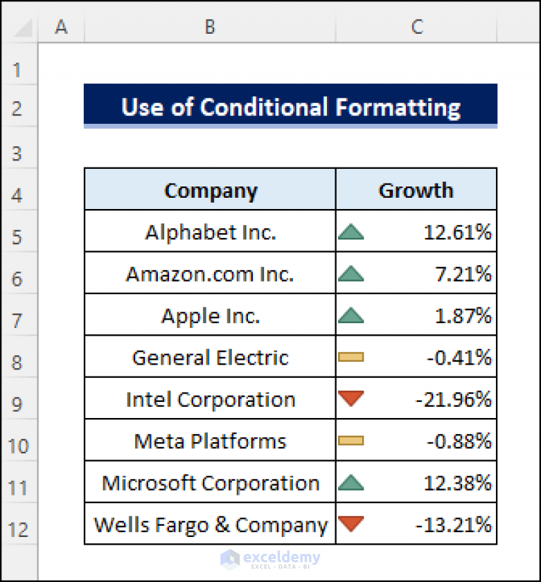 how-to-add-trend-arrows-in-excel-3-suitable-ways-exceldemy