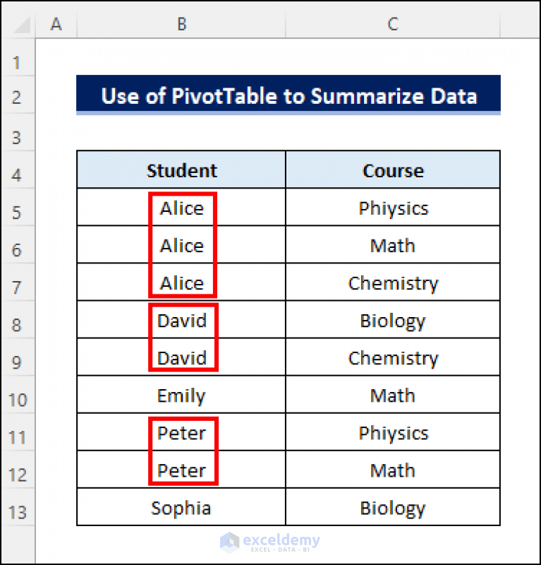 How To Summarize Data In Excel Using Pivot Table 2 Examples