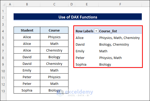 How To Summarize Data In Excel Using Pivot Table Brokeasshome