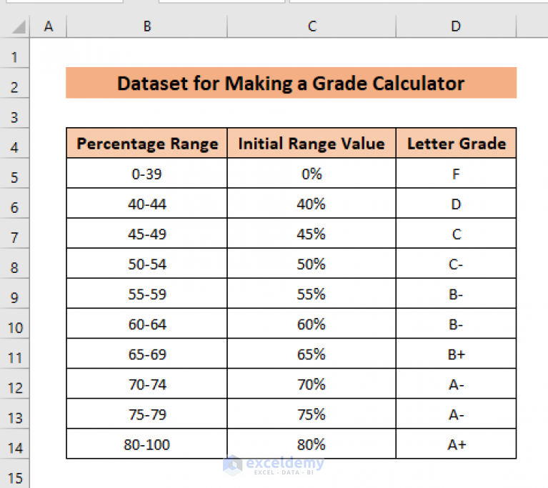 How to Make a Grade Calculator in Excel (2 Suitable Ways)