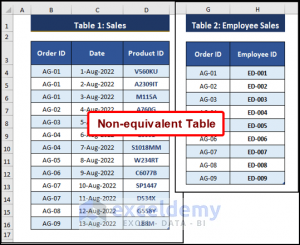 How To Merge Two Tables In Excel Using VLOOKUP - ExcelDemy