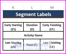 Segment Labels