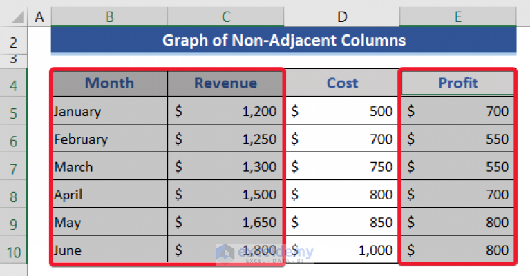 how to add multiple columns in excel graph