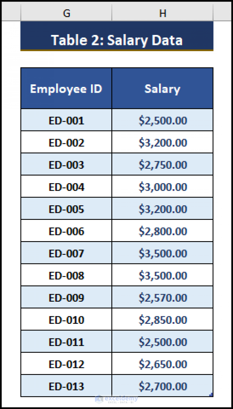 oricine-lam-atat-de-mult-how-to-copy-a-table-from-excel-to-another