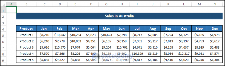 How to Create Table of Contents in Excel with Hyperlinks (5 Ways)