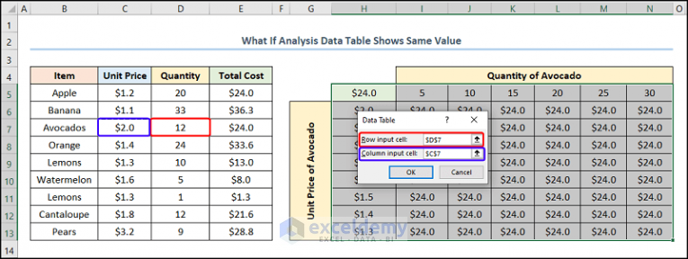 what-if-analysis-data-table-not-working-issues-with-solutions