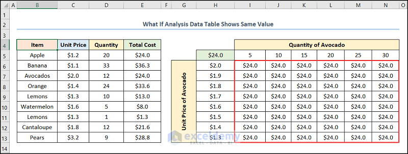 What If Analysis Data Table Not Working Issues With Solutions 