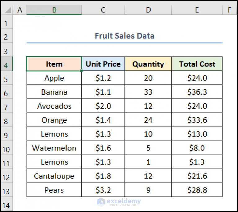 what-if-analysis-data-table-not-working-issues-with-solutions