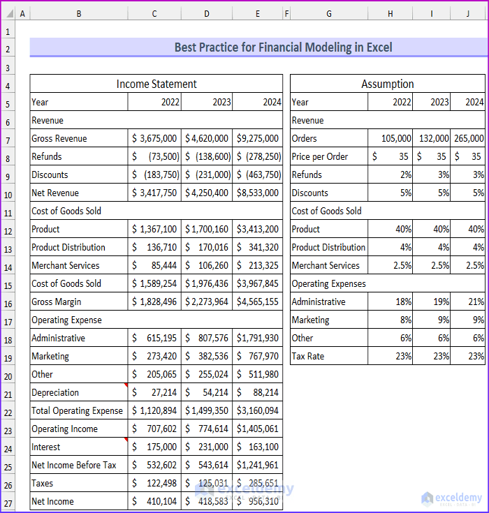 what-is-the-best-practice-for-financial-modeling-in-excel