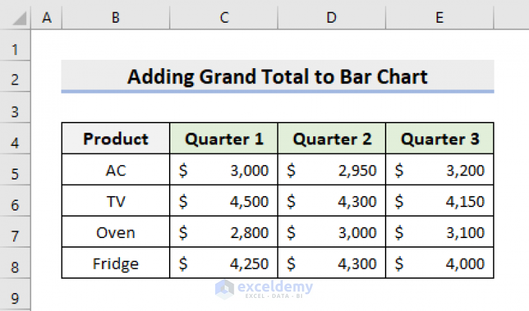 How To Add Grand Total To Stacked Bar Chart Excel