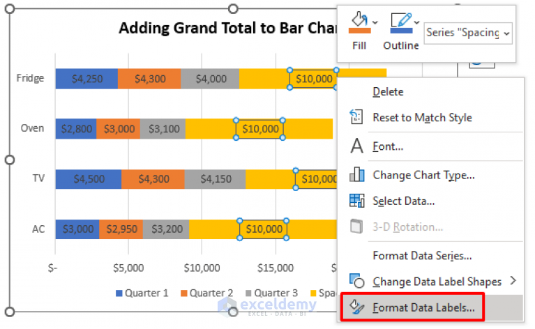 How to Add Grand Total to Bar Chart in Excel (With Easy Steps)