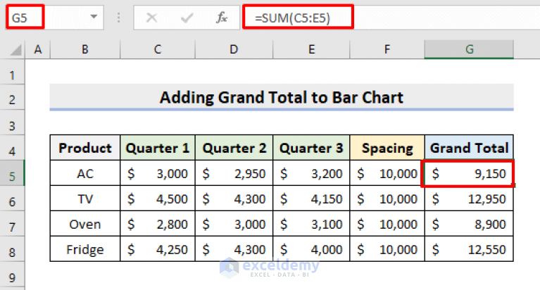 how-to-add-grand-total-to-bar-chart-in-excel-with-easy-steps