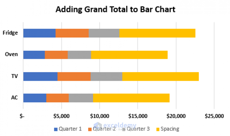 how-to-add-grand-total-to-bar-chart-in-excel-with-easy-steps