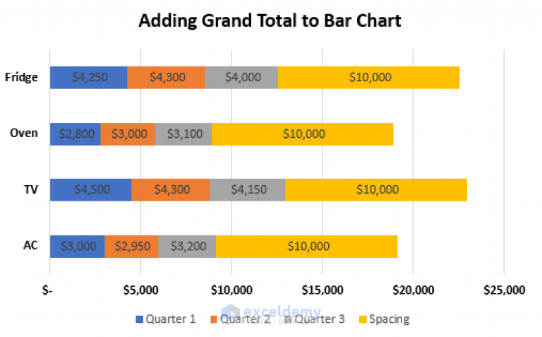 how-to-add-grand-total-to-bar-chart-in-excel-with-easy-steps