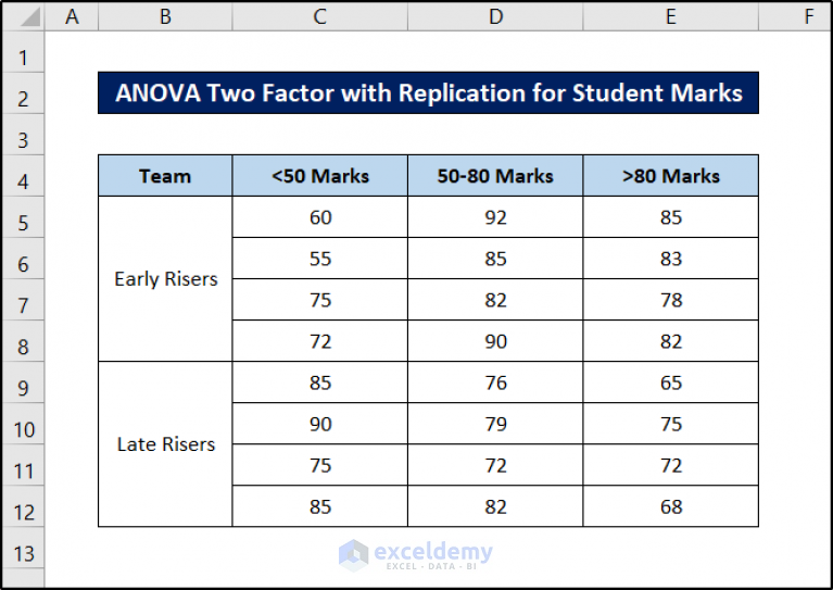 how-to-use-two-factor-anova-with-replication-in-excel