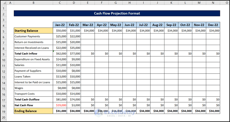 How To Create Cash Flow Projection Format In Excel ExcelDemy