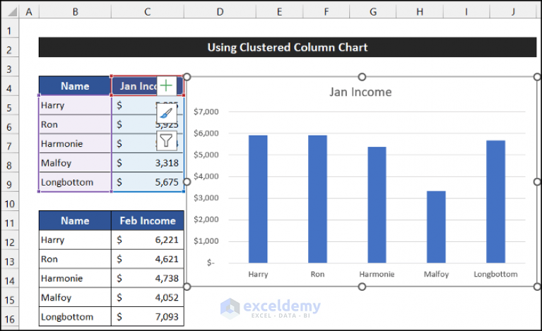 How to Compare Two Tables in Excel Chart (5 Suitable Examples)