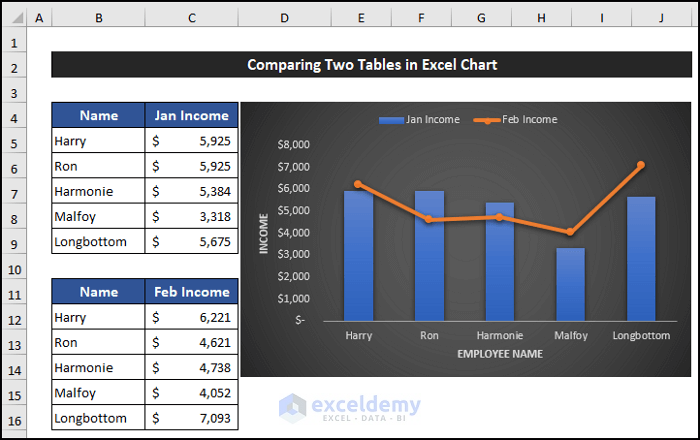 How To Compare Two Tables In Excel Chart 5 Suitable Examples 