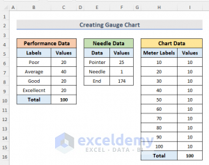 How To Create A Gauge Chart In Excel (With Easy Steps)