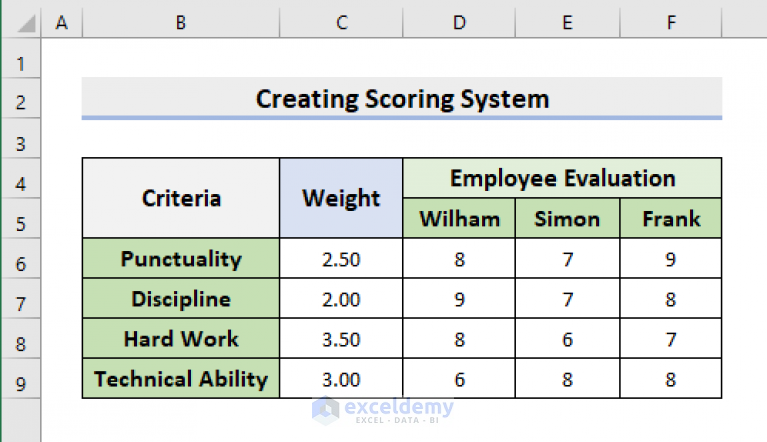 How To Create A Scoring System In Excel