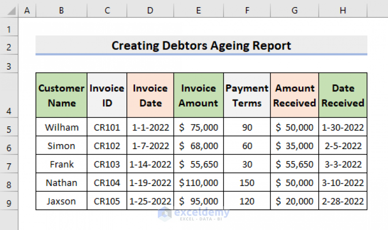 How To Create Debtors Ageing Report In Excel Format ExcelDemy