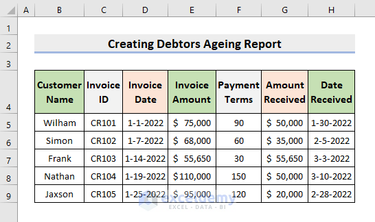 How To Create A Debtors Ageing Report In Excel Format ExcelDemy