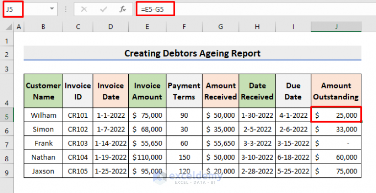 How to Create Debtors Ageing Report in Excel Format - ExcelDemy