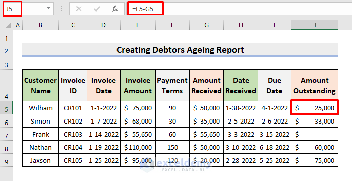 How To Create A Debtors Ageing Report In Excel Format ExcelDemy