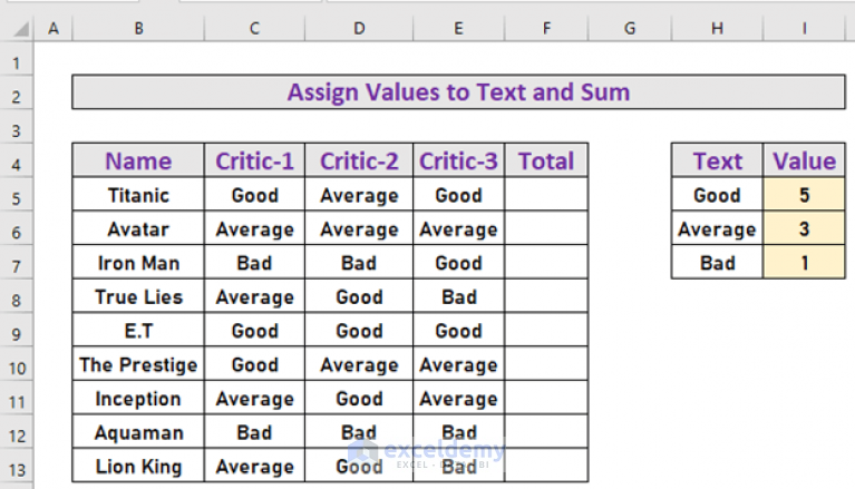 how-to-assign-value-to-text-and-sum-in-excel-2-easy-methods