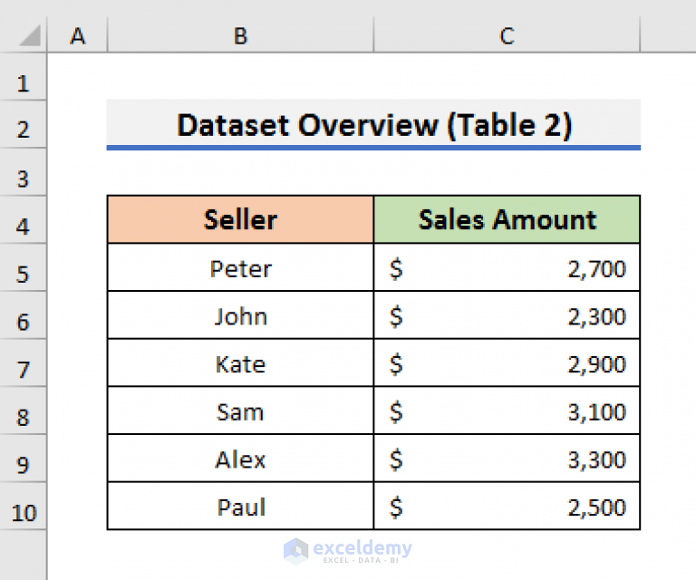 how-to-merge-two-tables-based-on-one-column-in-excel-3-ways