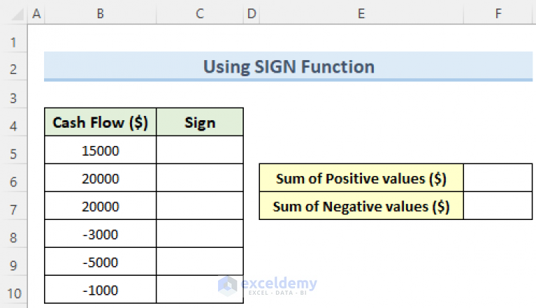 fixed-excel-not-adding-negative-numbers-correctly-4-solutions