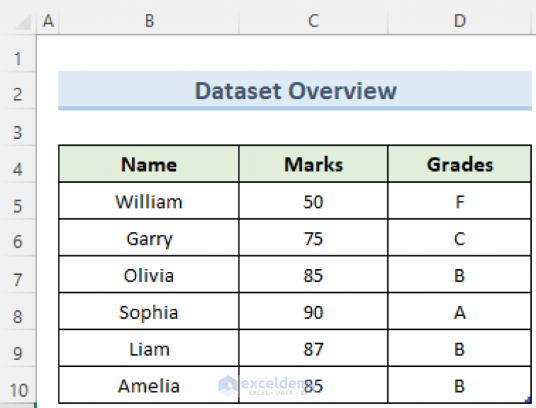 how-to-remove-table-from-data-model-in-excel-2-quick-tricks