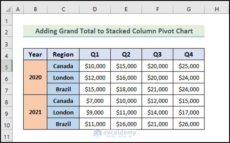 how-to-add-grand-total-to-stacked-column-pivot-chart